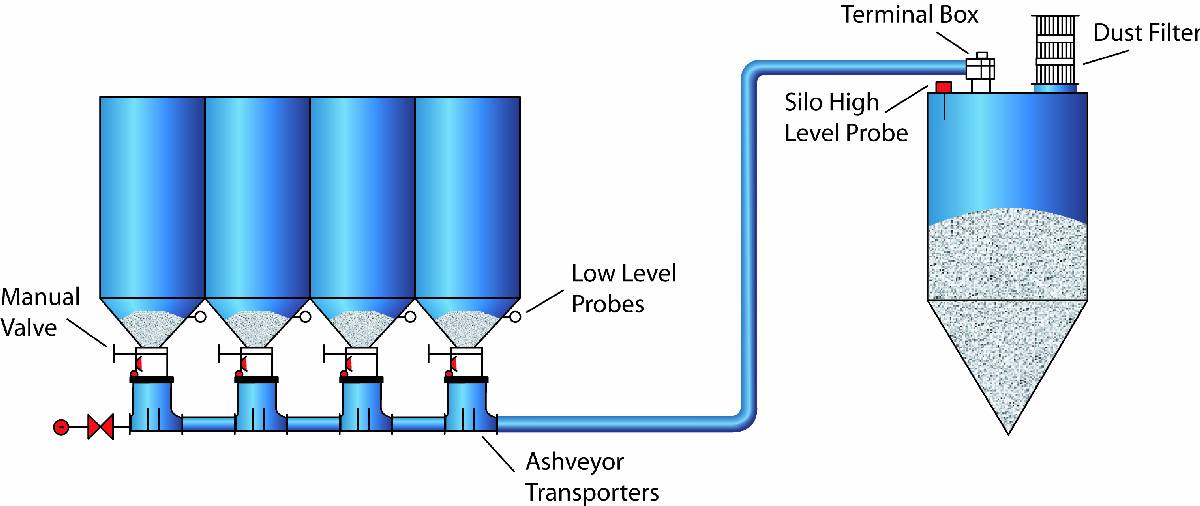 Multiashflo system (ESP for coal ash or steel smelter ash)