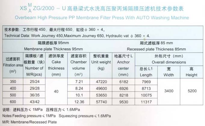 2000机型钛白专用压滤机技术参数表