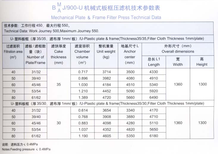 900型机械式板框压滤机技术参数表