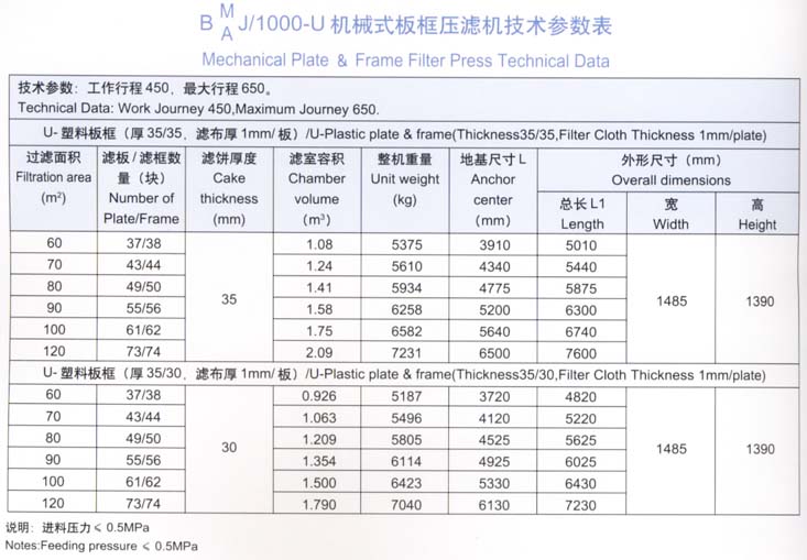 1000型机械式板框压滤机技术参数表