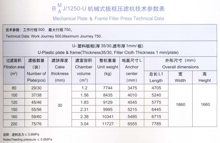 1250型机械式板框压滤机技术参数表