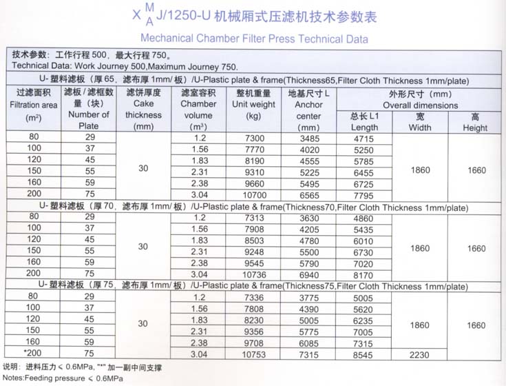1250型机械厢式压滤机技术参数表