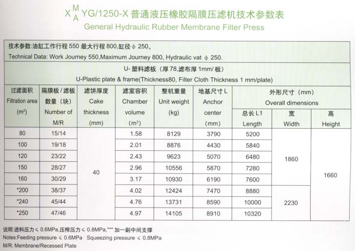 1250型技术参数表