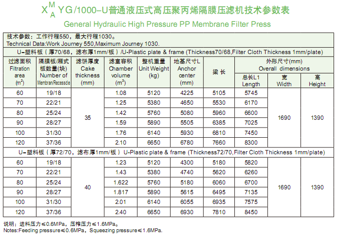 1000型技术参数表