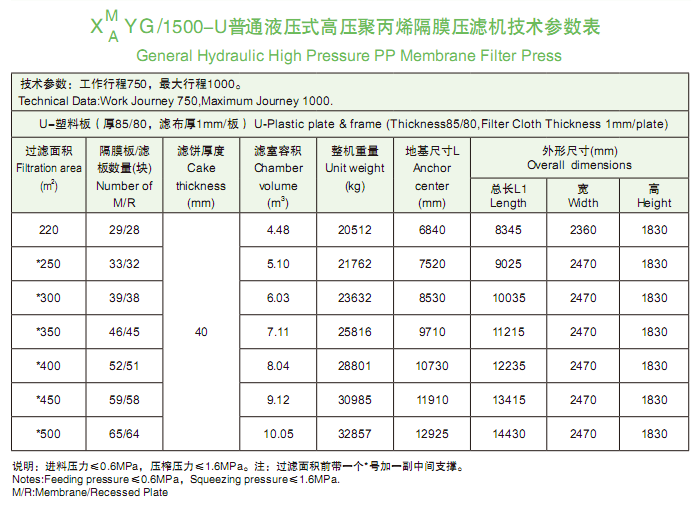 1500型技术参数表