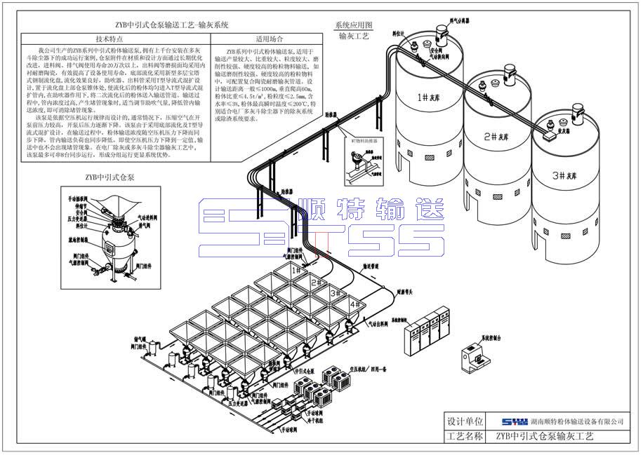仓泵应用