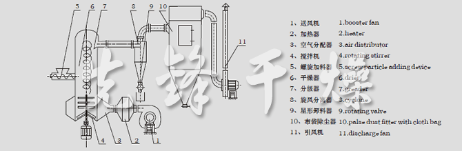 结构示意图