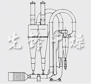 FG系列气流干燥机