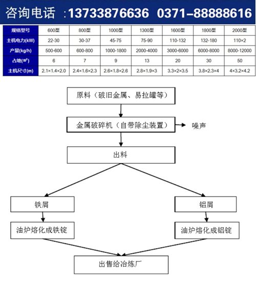 废钢破碎机流程参数_副本.jpg