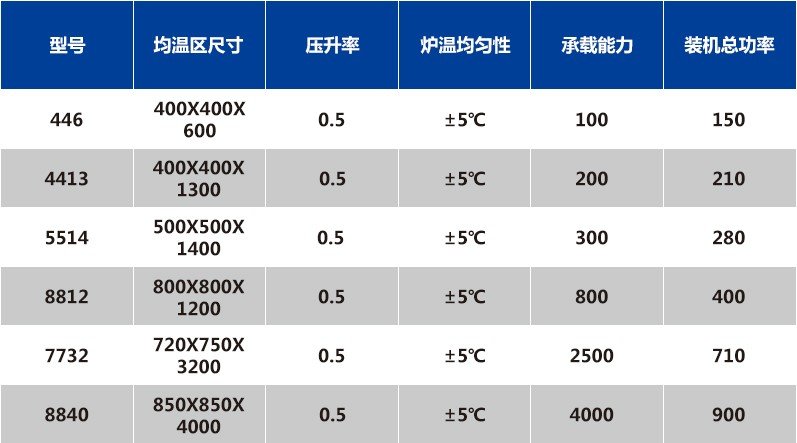 碳化硅烧结炉参数表