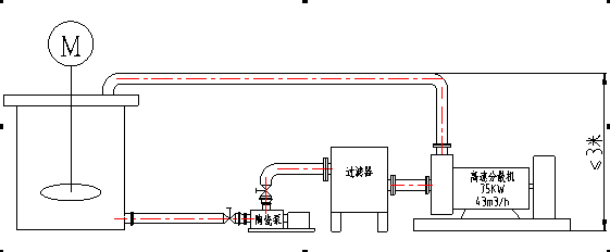 高速分散磨导出2.png