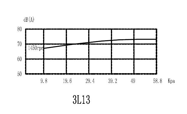 3L13噪音曲线图.jpg