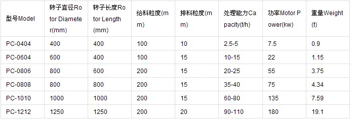 锤式破碎机