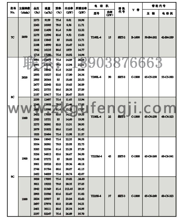 Y5-47锅炉离心引风机参数图三