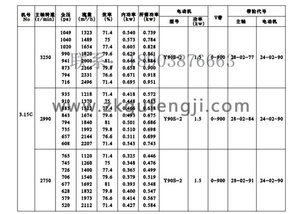 Y5-47锅炉离心引风机参数图一