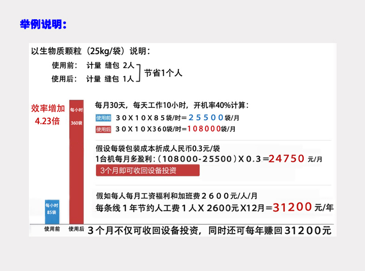 提高效率的颗粒包装机