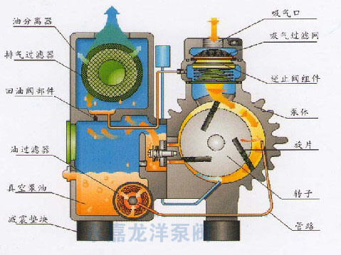 XD单级旋片式真空泵结构图