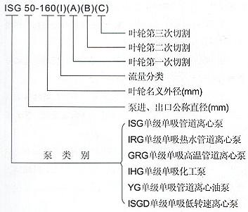 ISG单级单吸立式管道泵型号意义