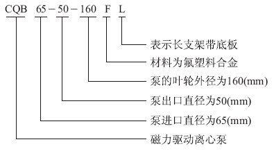 CQB-F型氟塑料磁力泵型号意义