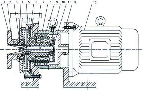 CQB-F型氟塑料磁力泵结构图