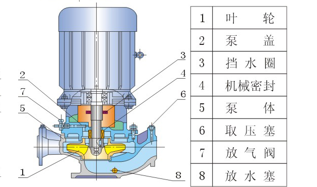 IHG不锈钢耐腐蚀立式化工管道泵型号意义