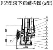 FSY型玻璃钢液下泵A型