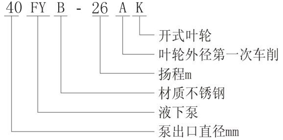 FY型防爆耐腐蚀耐磨液下泵型号意义