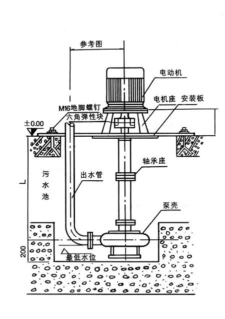 NL污水泥浆泵安装图