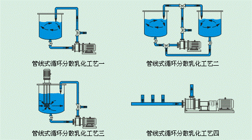 工艺流程图