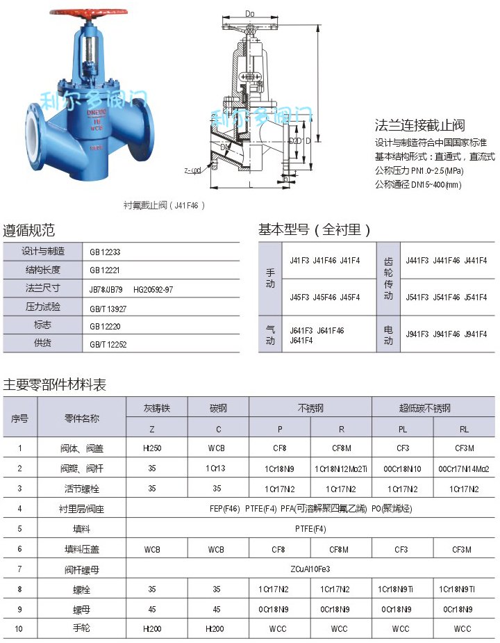 衬氟截止阀J41F46-16C材料参数图