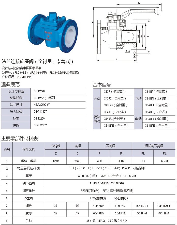 衬氟旋塞阀X43F46-16C材料参数图