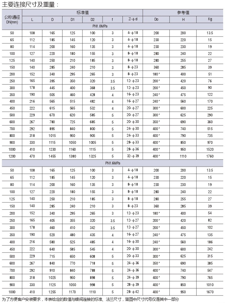 衬氟不锈钢法兰蝶阀D341F46-16P尺寸重量图