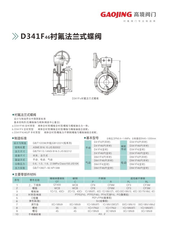 02-D341F46衬氟法兰式蝶阀-02.jpg