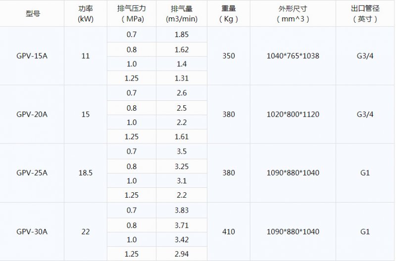 GPV技术参数1