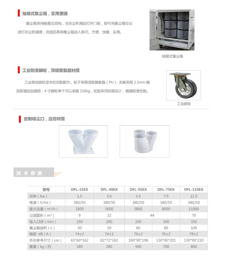 【2018年普华环保】DFL-EX防爆脉冲反吹工业集尘器-4.jpg