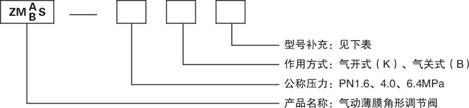 ZMABS气动薄膜角形调节阀型号说明