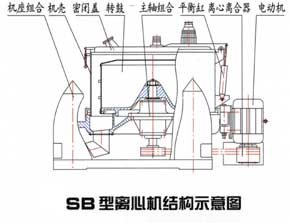 密闭离心机结构示意图