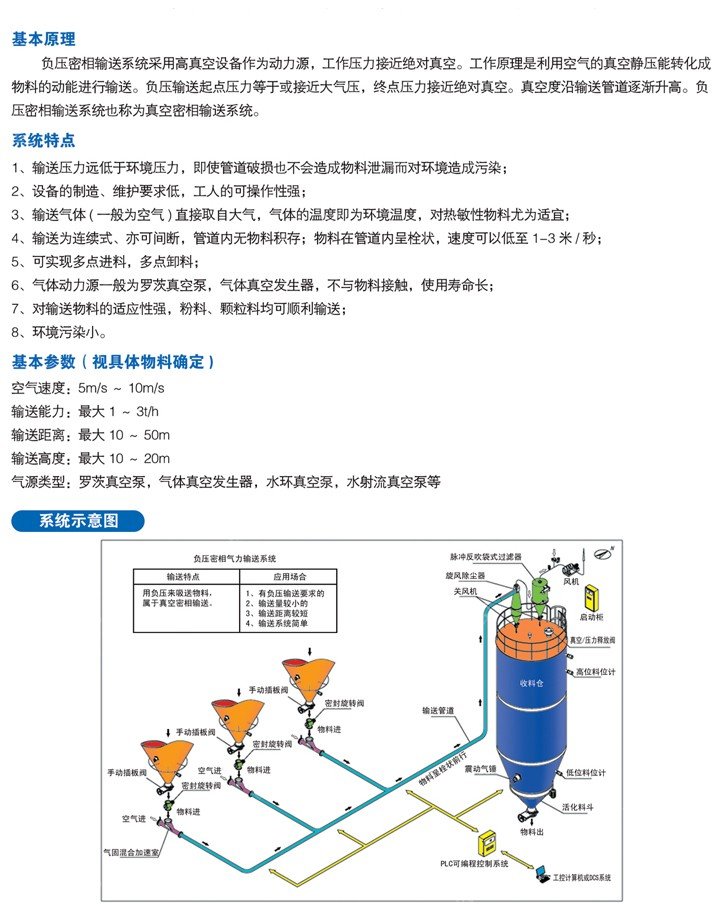 负压密相输送