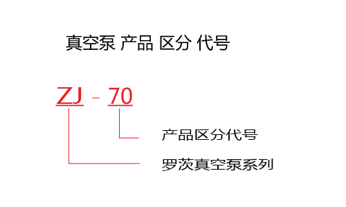 罗茨真空泵特点|罗茨真空泵使用|特点与原理