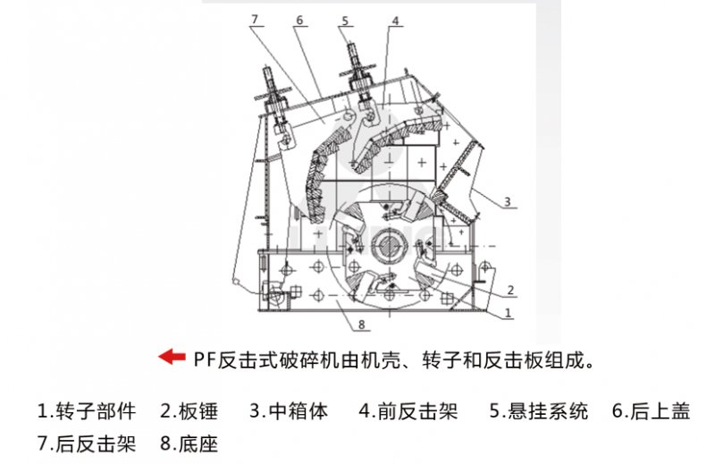 PF反击式破碎机