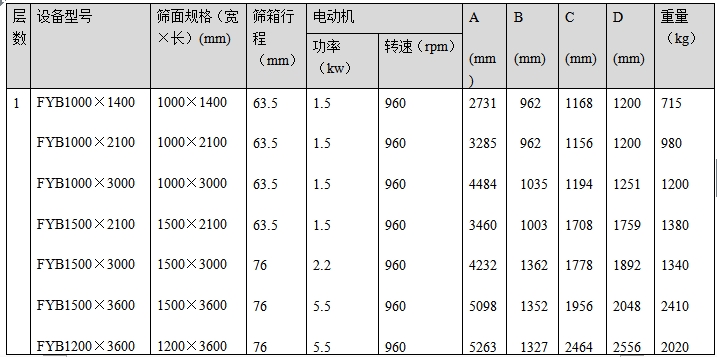 方型摇摆筛技术参数