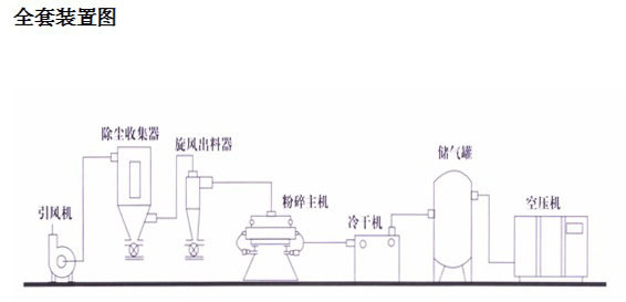 超音速气流粉碎机原理