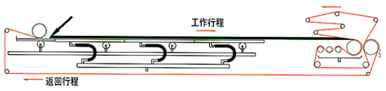 真空压榨过滤机工作原理