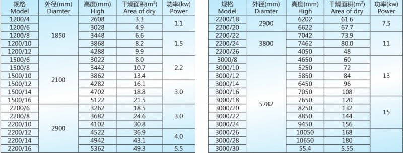 PLG系列盘式连续干燥机技术参数.png