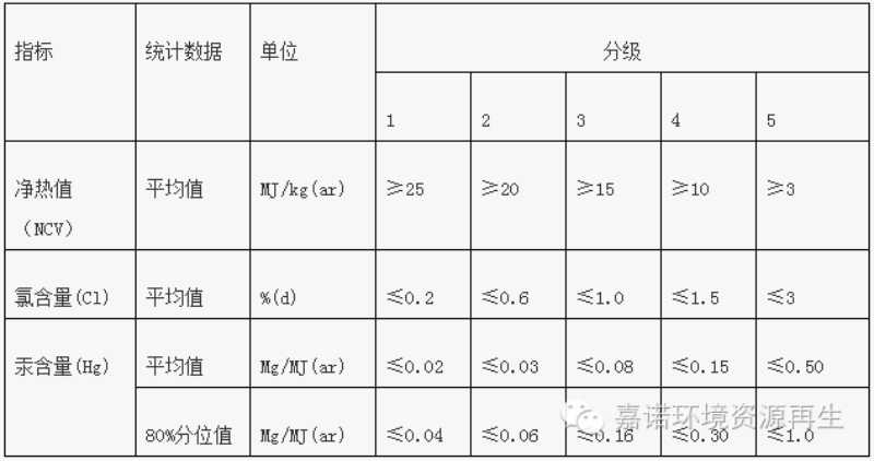 垃圾细破碎机