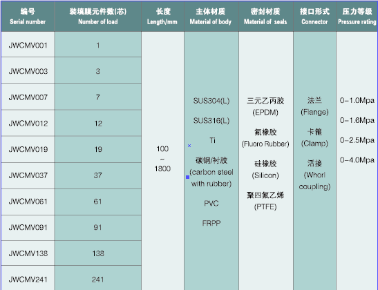 久吾高科 膜外壳组件