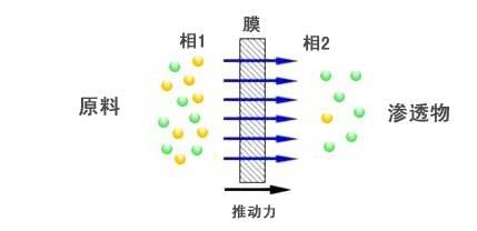 久吾高科膜分离设备