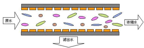 久吾高科微滤膜