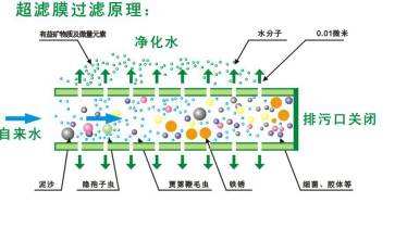 久吾高科超滤膜