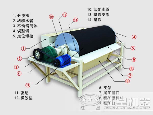 矿用磁选机结构图